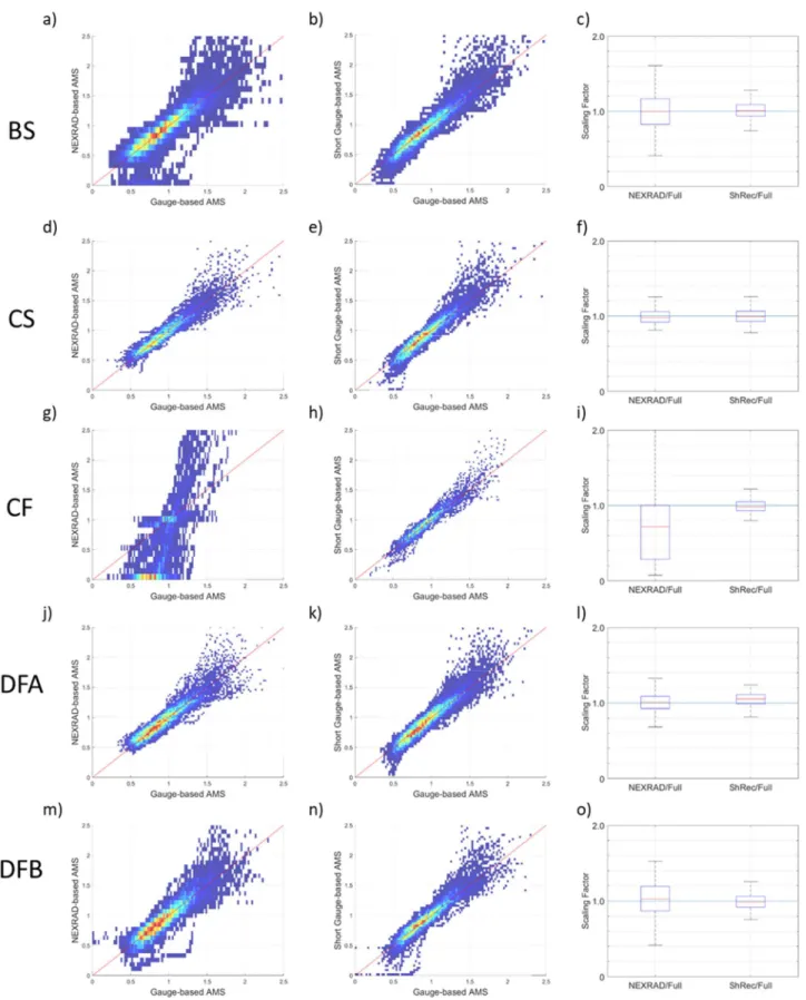 Figure 5: Same orientation as displayed in Figure 4, but for the 12-hour duration 