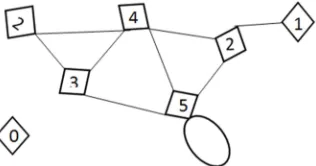 Figure 1. Eulerian Circuit (The graph has an Euler circuit named aecdeba).