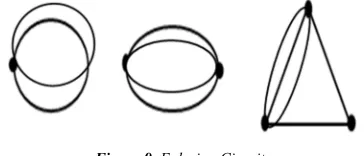 Figure 8. Eulerian Circuit with minimum edges. 