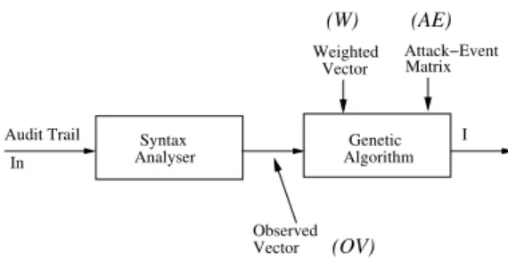 Figure 1: Prototype of GASSATA.