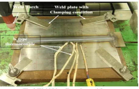 Fig 2. During welding thermal cycles history is recorded in data logger. Experimental heat input paramters used for bead-onplate and obtained weld length and width are 