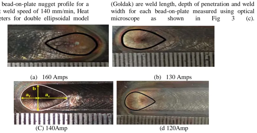 Fig 3 shows bead-on-plate nugget profile for a different heat input at weld speed of 140 mm/min, Heat 