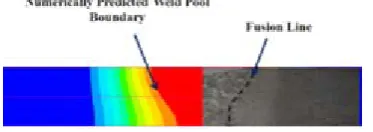 Fig 4 Experiment Weld profile with Simulated Result  