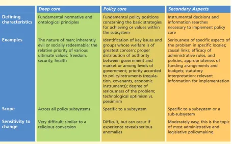 Figure 3: The structure of belief systems