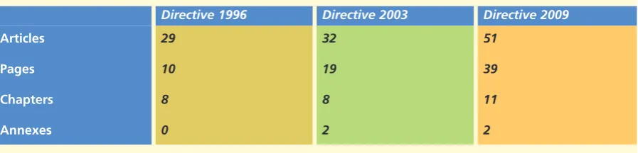 Figure 4: Quantizing the three IEM directives
