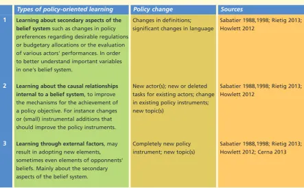 Figure 5: Defining policy-oriented learning