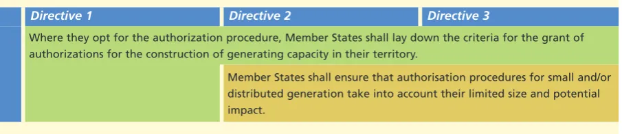 Figure 7: Articles on the authorization procedure for generation 