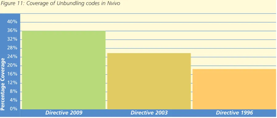 Figure 12: Article on unbundling in the transmission system
