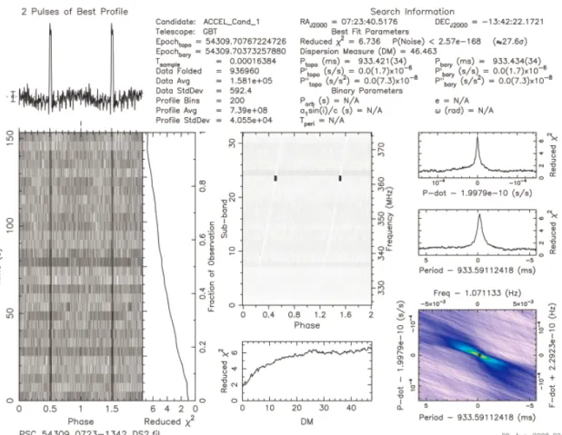 Figure 1.6: Diagnostic plot of radio frequency interference in the direction of 0723- 0723-1342