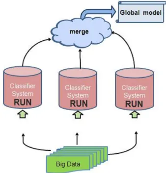 Fig. 1. Structure of a typical Classifier System