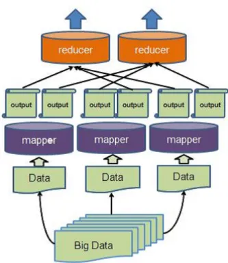 Fig. 3. Typical layout of the Hadoop MapReduce Framework