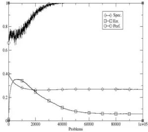 Figure 2: Performance of YCS ensemble on 20mux problem . 