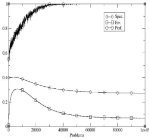 Figure  3  also  shows  how  there  is  a  decrease  in  the  average error, particularly when both parameters are high