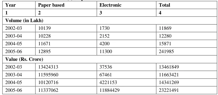 Table (2): Paper based versus electronic transactions Paper based 