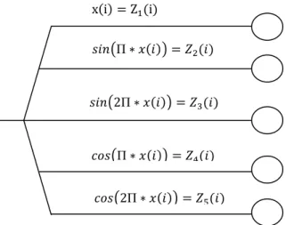 Figure 1.   Functional expansion of the first element 