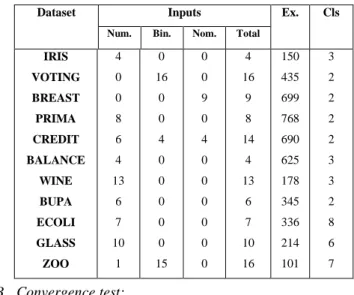 TABLE I.   S UMMARY OF THE DATASET USED IN SIMULATION STUDIES
