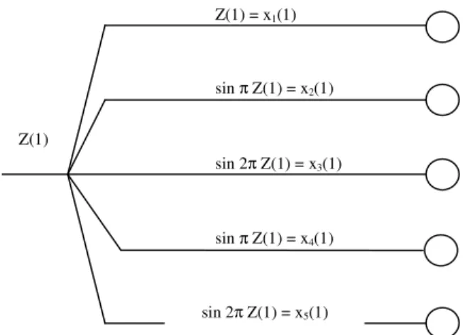 Figure 2 and 3 shows the functional expansion unit  for one element and FLANN architecture respectively