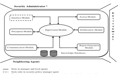 Figure 2: Hybrid agent functional model