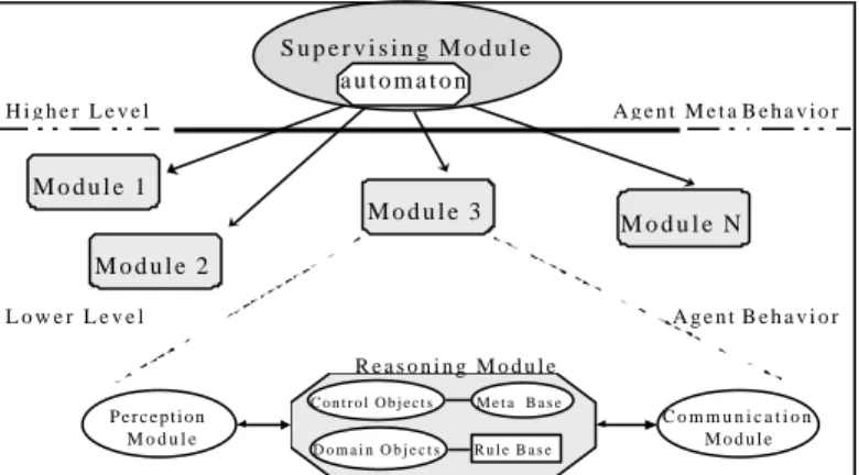 Figure 3: DIMA agent architecture