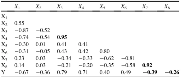 Fig. 1 shows the evaluation comparison of the six classifiers (the five classifiers compared in Ref
