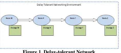 Figure 1. Delay-tolerant Network 