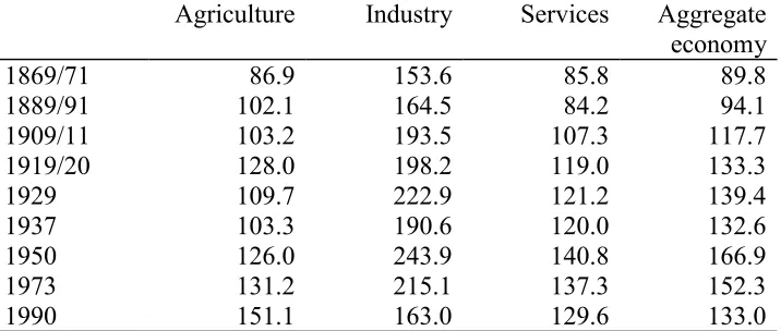TABLE 2: Comparative U.S./U.K. labor productivity levels in market services,