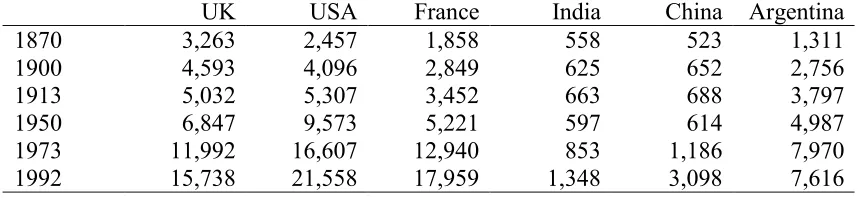 TABLE 3: Benchmark estimates of U.S./U.K. comparative labor productivitylevels in market services, 1870-1993 (U.K.=100)