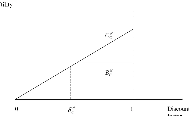 FIGURE 1: Customised venture