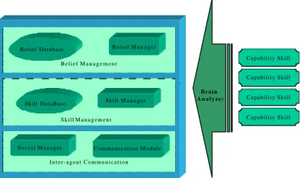 Figure 1: DIANA agent architecture