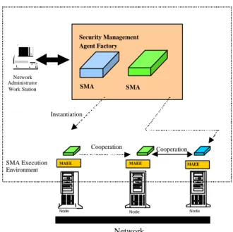 Figure 2: Intelligent Agent Security Management Architecture