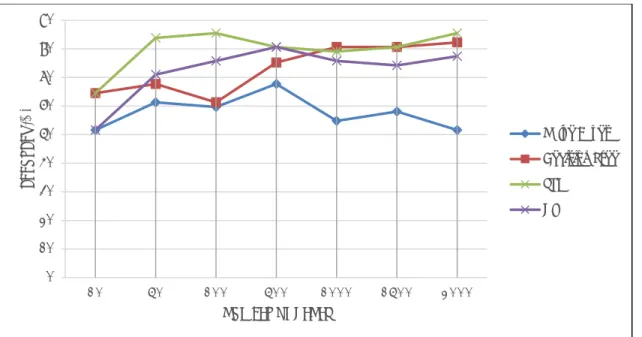 Fig. 3: Classification accuracy for different gene samples 