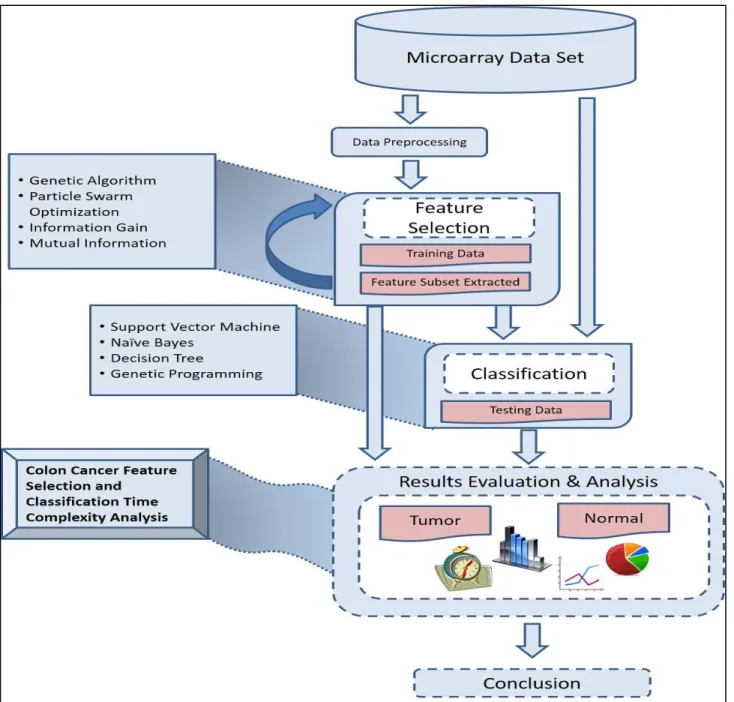 Fig. 1: Proposed system flowchart/ workflow 