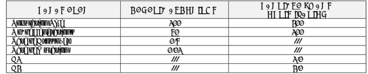 Table 5: Gene expression dataset used in the study 