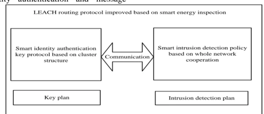 FIGURE 3 Security policy model of smart wireless sensor network