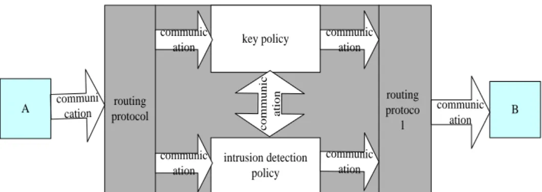 FIGURE 5 Diagrammatic figure of the overall working mode of policy model 