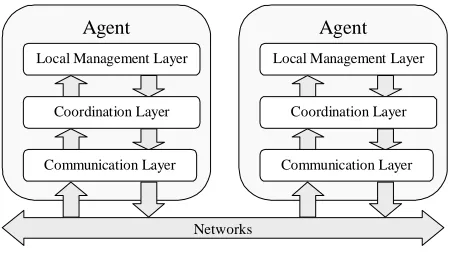 Figure 2. Agent hierarchy. 