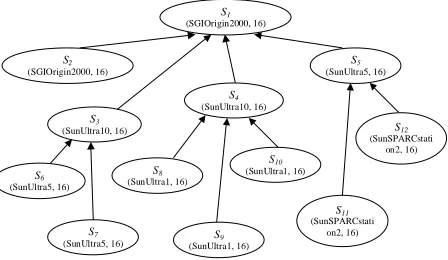 Figure 4. Case study: agents and resources. 