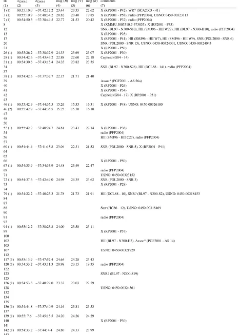 Table 2. Summary of the optical counterparts of X-ray sources found in NGC 300 (see text for details).