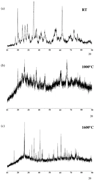 Figure 3  XRD patterns from a Hungarian white illite clay at (a) room temperature, and after heating to (b) 1000oC and (c) 1600oC