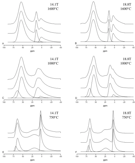 Figure 6 Examples of the simulation of the 27Al MAS NMR spectra of a Hungarian white illite clay using the QuadFit programme for samples heated for 2 hours to 1600oC (A,B), 1000oC (C,D) and 750oC (E,F)