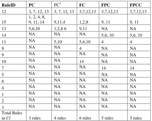 Figure 3.5: FPCC Pruning Method 