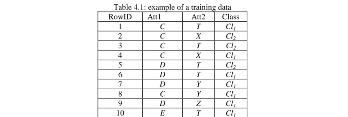 Table 4.1: example of a training data 
