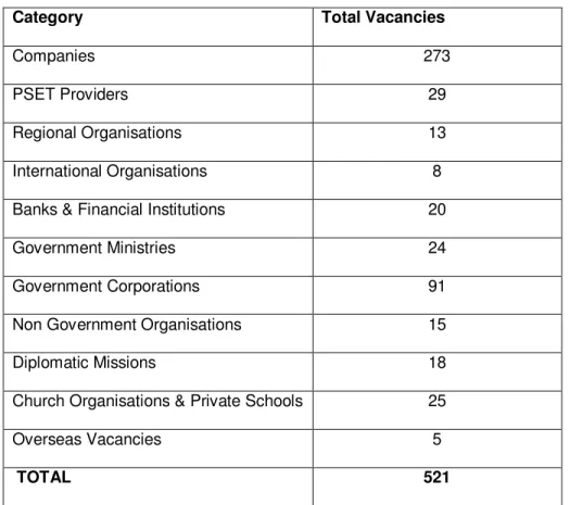 Table 5: 2006 vacancies in local newspapers by category 