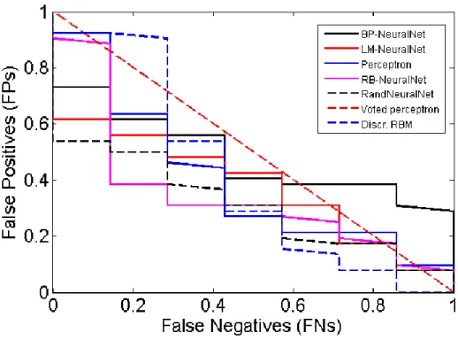 Figure 4: Received Operator Curve for the 0.34-1Hz Filter 
