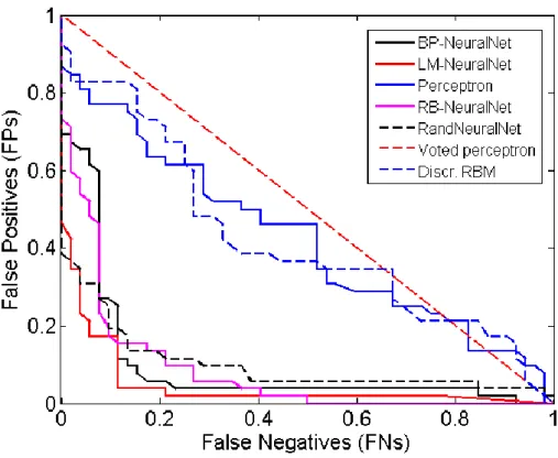 Figure 5: Received Operator Curve for the 0.34-1Hz Filter 