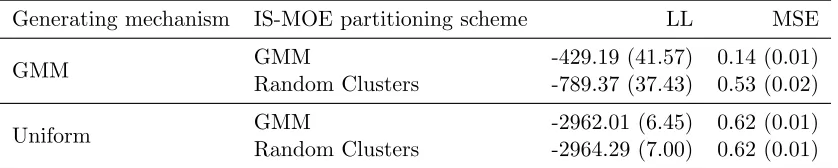 Figure 8: Dense, partitioned and averaged covariance matrices for a latent function with ashort lengthscale