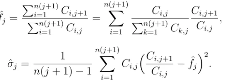 Table 2.1: CL Factor and Variance from Sample 3
