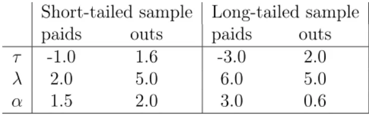 Table 4.1: Calibration Parameters of Sample 1 and Sample 2