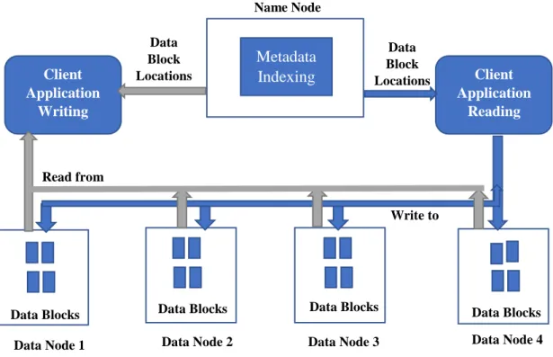 Figure 7 Hadoop Physical Architecture 