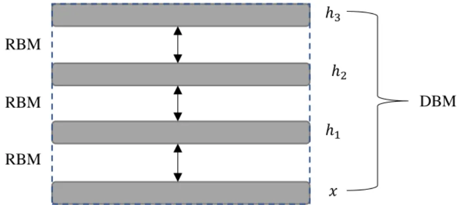 Figure 22 Illustration of Simulation for Handwriting  Recognition Study using Deep Network [35] 